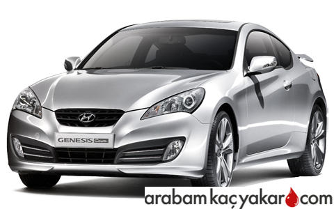 Genesis Coupe